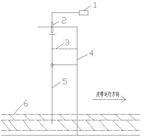 皮帶輸送機(jī)斷料報(bào)警聯(lián)鎖裝置