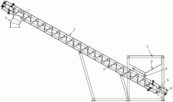傾斜式環(huán)保管式螺旋輸送機