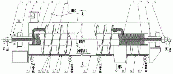 三循環(huán)水冷式螺旋輸送機(jī)