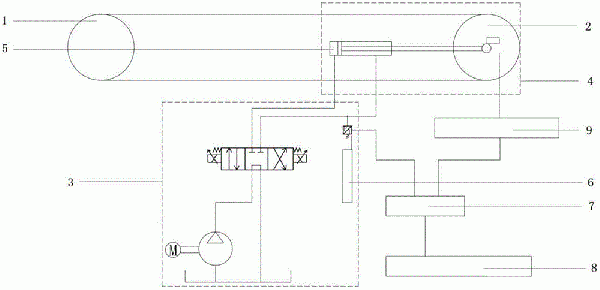 刮板輸送機鏈條自動張緊控制系統(tǒng)