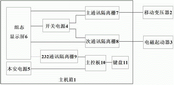 刮板輸送機負荷監(jiān)測裝置