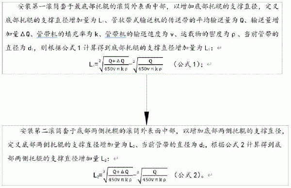 管狀帶式輸送機(jī)用托輥機(jī)構(gòu)的改造方法