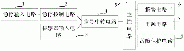 帶式輸送機保護裝置