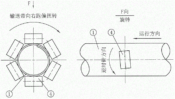 CEMA管狀帶式輸送機