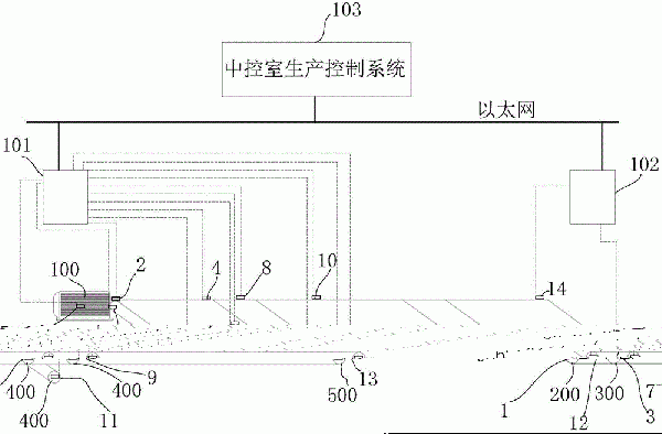 帶式輸送機(jī)軸承溫度檢測系統(tǒng)