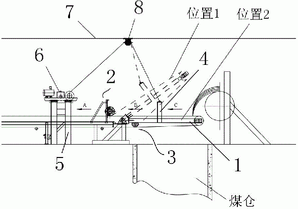 帶有活動式機尾的帶式輸送機