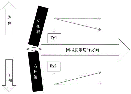 帶式輸送機(jī)的防擺動(dòng)跑偏方法