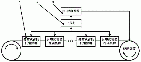 基于多功能智能托輥的帶式輸送機狀態(tài)監(jiān)測系統(tǒng)及方法