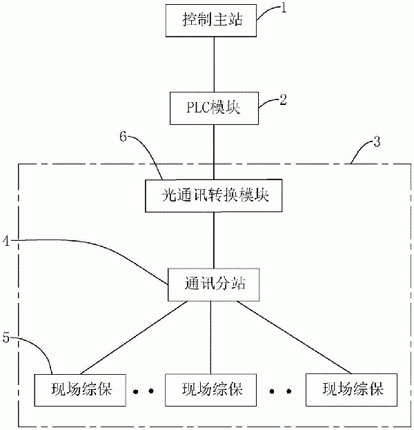 基于PLC的帶式輸送機保護裝置