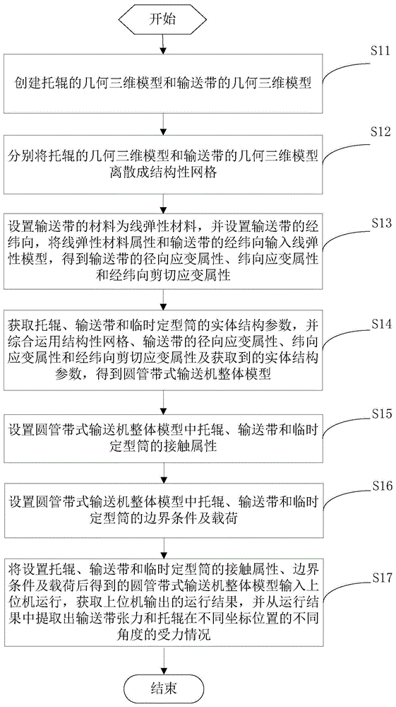 圓管帶式輸送機(jī)的運(yùn)行仿真方法及裝置