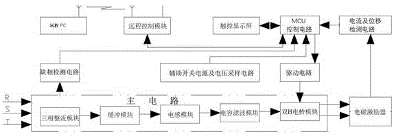 振動(dòng)輸送機(jī)的電磁驅(qū)動(dòng)控制系統(tǒng)