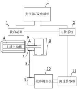 履帶式移動(dòng)破碎站