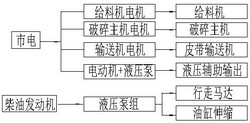 履帶式移動破碎篩分站動力系統(tǒng)