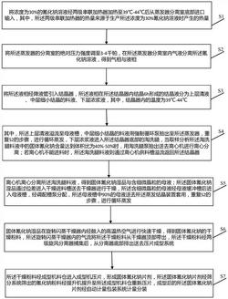 固體氰化鈉的生產(chǎn)方法及系統(tǒng)