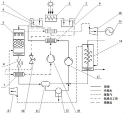 太陽(yáng)能濕氦氣透平循環(huán)電水鹽三聯(lián)產(chǎn)零排放系統(tǒng)及方法