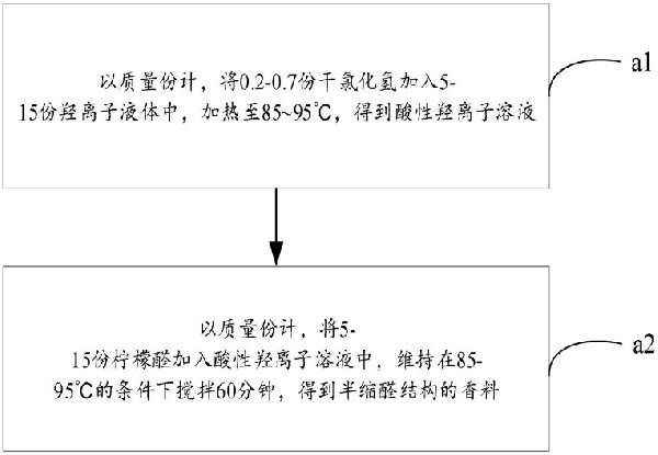 香料、香料微膠囊、面料及其制備方法和服飾