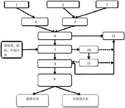 鉆井泥漿廢棄物不落地接收設備