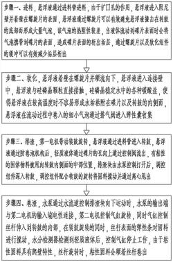 流體鋇鋅復(fù)合穩(wěn)定劑的碟式離心機(jī)及其工藝