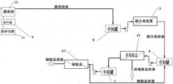 含鈹廢水處理系統(tǒng)