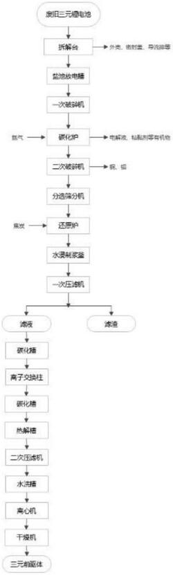 從廢舊三元鋰電池中高效回收鋰的系統(tǒng)