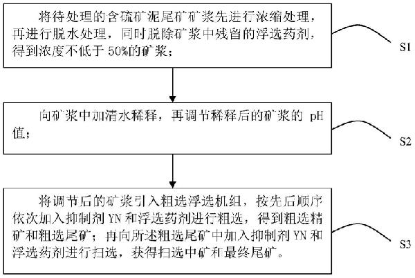 從含硫礦泥尾礦中回收微細粒硫鐵礦的方法