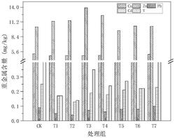 用于修復土壤釩/鎘污染的硅基固化劑、修復劑及修復方法