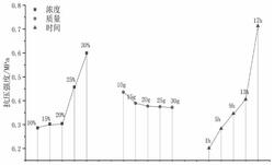 利用新型無(wú)機(jī)納米環(huán)保材料提高松散厚煤層強(qiáng)度的方法