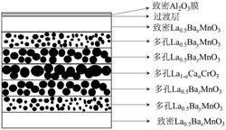 鑭系鈣鈦礦陶瓷基光吸收體及其應(yīng)用與制備方法