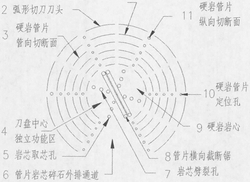 分體式硬巖掘進機