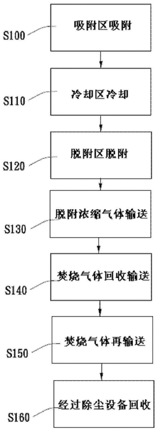 直燃回流熱回收有機廢氣處理系統(tǒng)及其方法