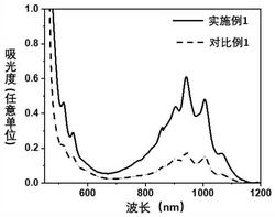 半導(dǎo)體型單壁碳納米管提純方法