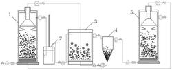 高濃硫酸鹽有機(jī)廢水及過程廢氣綜合處理系統(tǒng)和方法