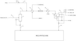 固定床高壓分離系統(tǒng)