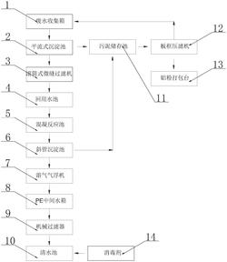 鋁板拋光后廢水回收集中處理設備