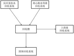 鎳鈷氫氧化物的回收系統(tǒng)