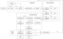 工程化的重金屬砷、鉛污染土壤的修復(fù)設(shè)備