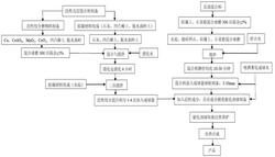 成分梯度結(jié)構(gòu)的多價態(tài)銅復合臭氧催化劑及其制備方法