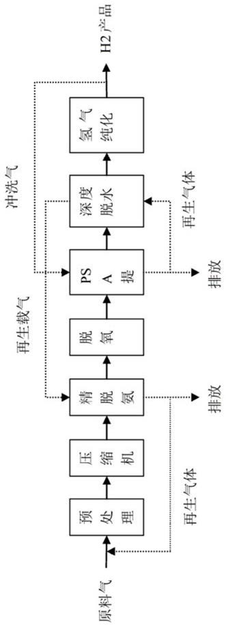 LED-MOCVD制程廢氣全溫程變壓吸附提氫再利用的方法