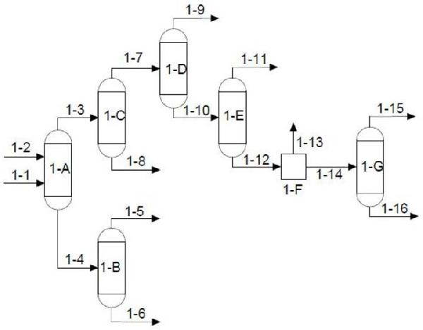 聚甲氧基二甲醚的分離方法和裝置