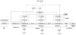 廢舊有機高分子材料低溫工業(yè)連續(xù)化催化裂解方法及裝備