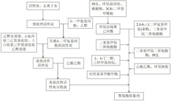 聚氨酯膠黏劑的制備方法、聚氨酯膠黏劑及其在耐高溫蒸煮包裝膜生產(chǎn)中的應(yīng)用