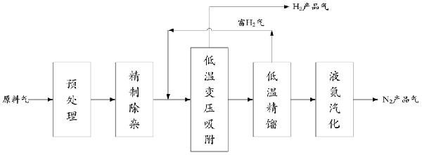 MOCVD制程氫氮混合尾氣的分離提純再利用方法