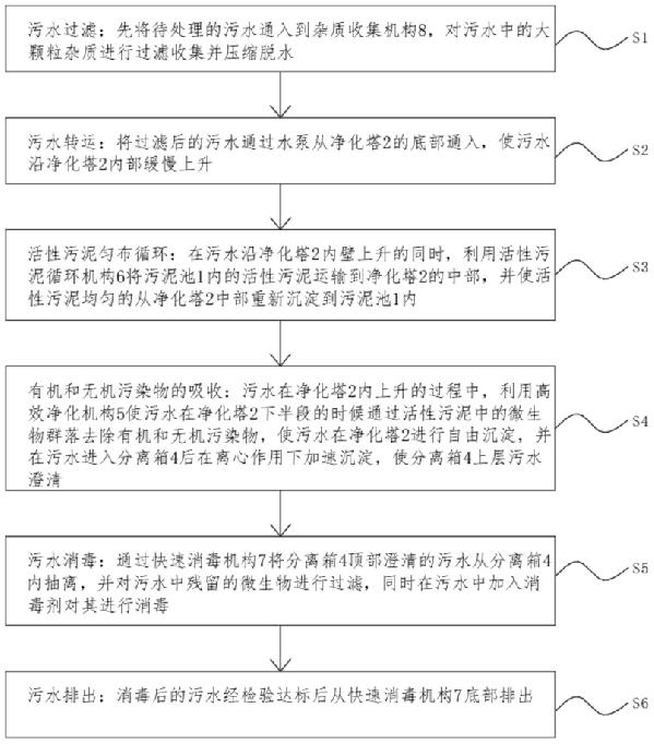 利用微生物處理污水的環(huán)保方法