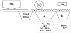 鉛蓄電池負(fù)極板的制備方法