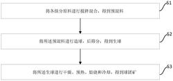 球團礦及其制備方法