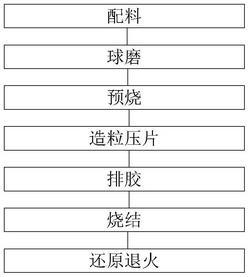 A位高熵鈣鈦礦氧化物MeTiO3熱電陶瓷及其制備方法