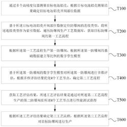 用于電池鋁殼防爆閥的優(yōu)化工藝評估方法及系統(tǒng)