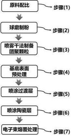 原位合成真空熱處理爐隔熱復(fù)合涂層及其制備方法