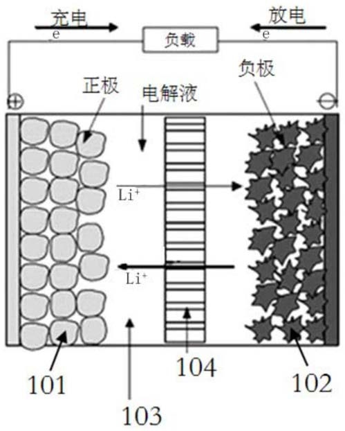 電池隔膜及其制備方法、電池和終端