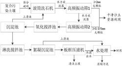 復合污染土壤化學淋洗系統(tǒng)